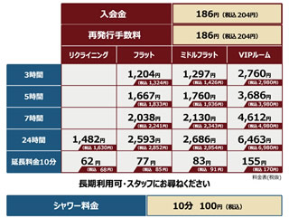 料金システム 新越谷 南越谷ネットカフェ C C Cafe C C Room 料金システム 新越谷 南越谷ネットカフェ C C Cafe C C Room